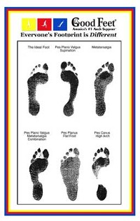 Good Feet Franchise Business Opportunity at Franchise Genius.com